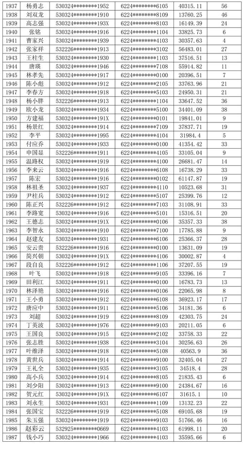 新澳开奖结果历史查询和恋爱3月花10万被删与恋爱三个月花了20万